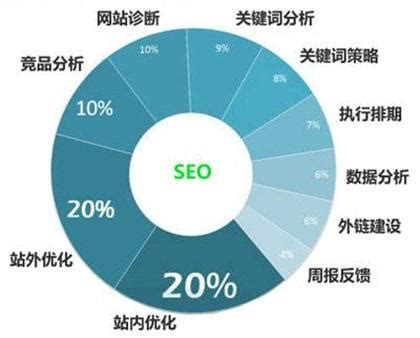 seo营销策划方案关键词