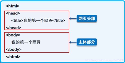 seo 网页结构要求