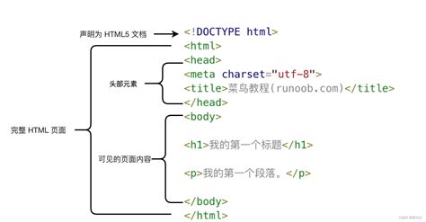 seo html基础代码