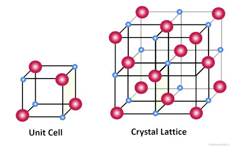 seo3是什么晶体