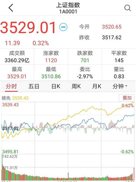 st东海股票代码