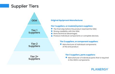 sub-tier suppliers