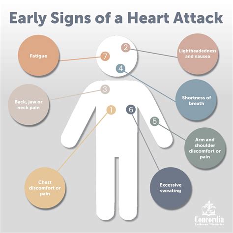 symptoms of heartache