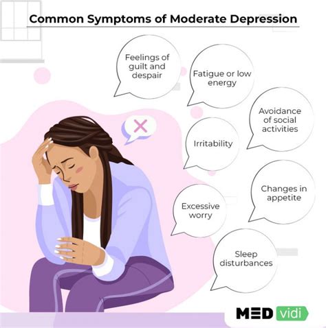 symptoms of moderate depression