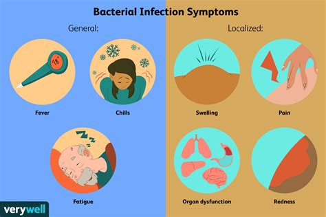 symptoms of the infection