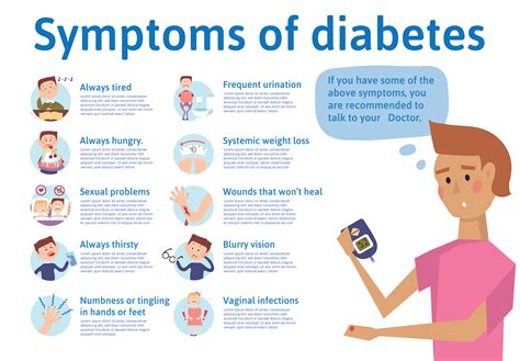 symptomsofdiabetes