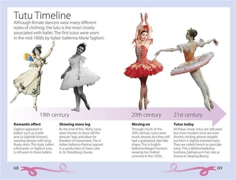 the development of ballet