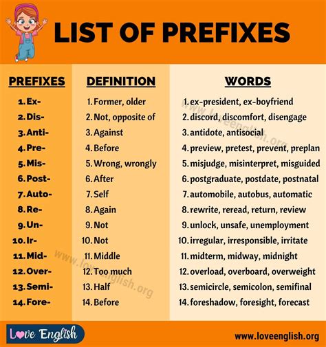the meaning of the prefixes