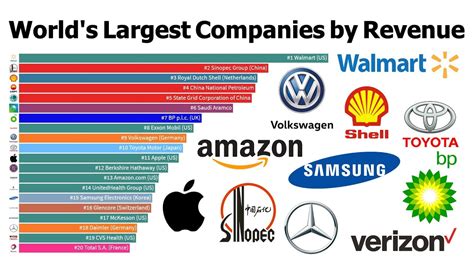 top 10 most successful company
