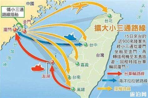 txg是台湾哪个港口