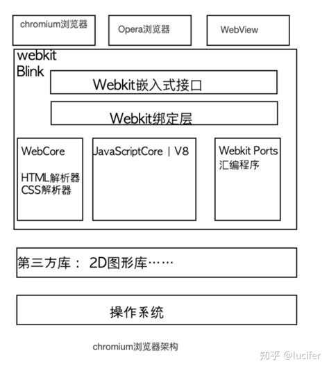webkit内核开发教程