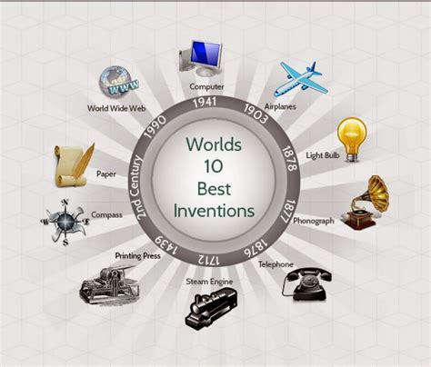 what inventions is more useful