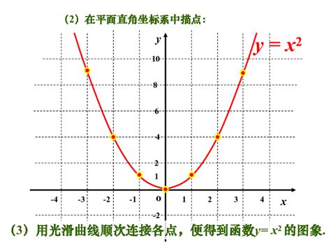 y=ax的平方的增减性