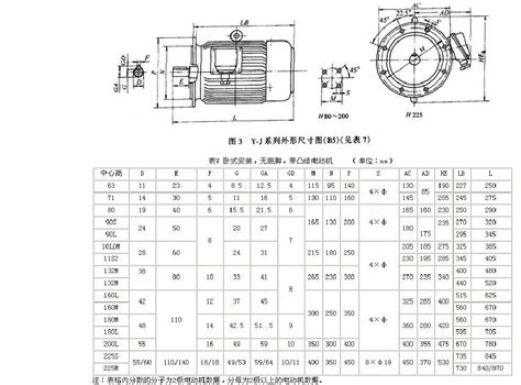 y132s-6电机尺寸参数
